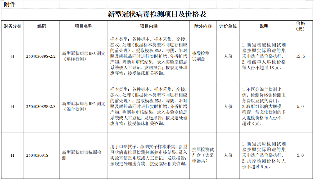 梅州核酸检测再降价单人单检不超过18元