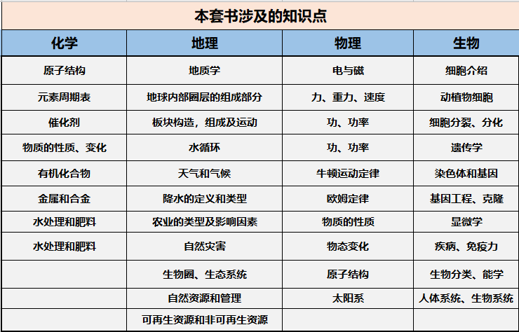 这套硬核的stem教育课本 一次性搞定孩子理化地生四门课 科学 知识 静电