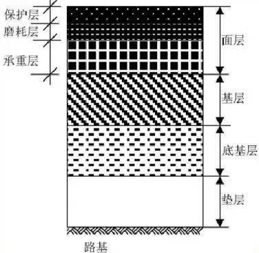 一大波路面結構圖收藏借鑑