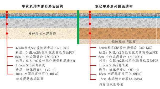 一大波路面結構圖收藏借鑑