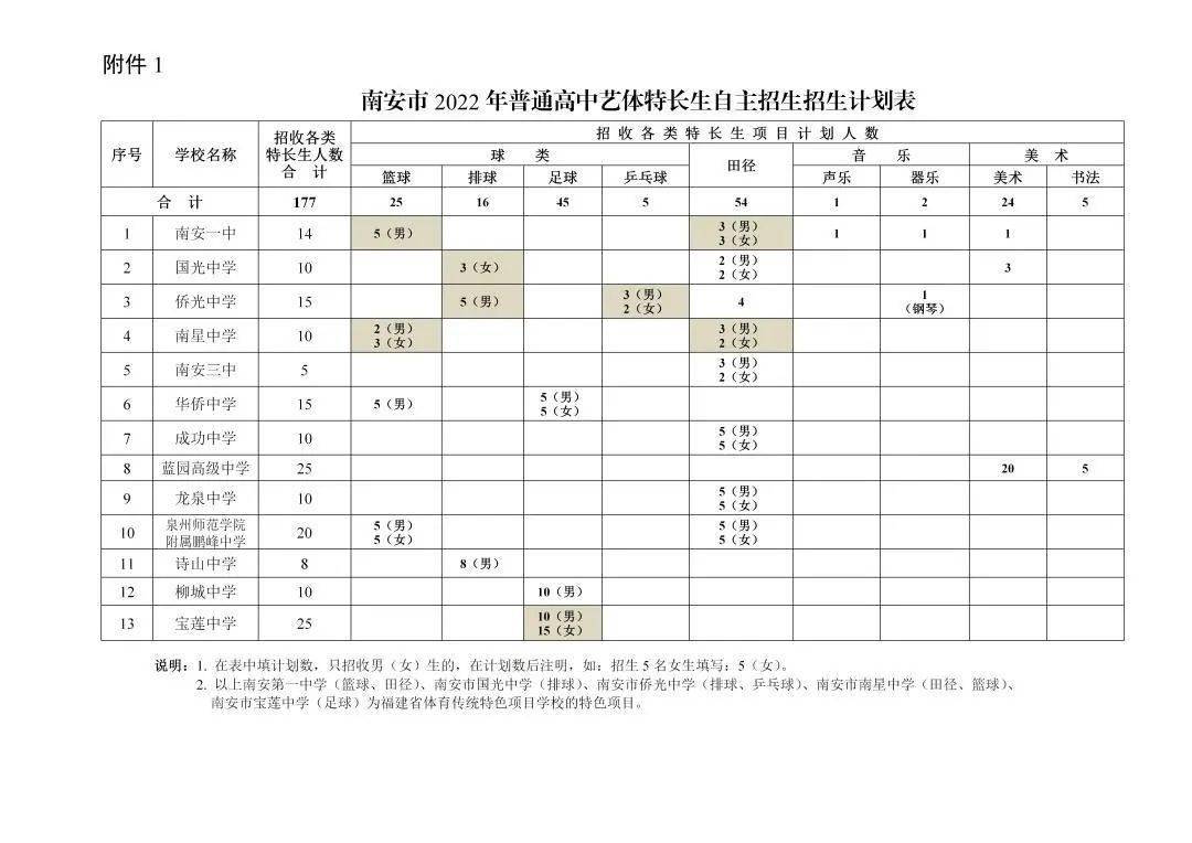 速看泉州此地高中招生方案公布