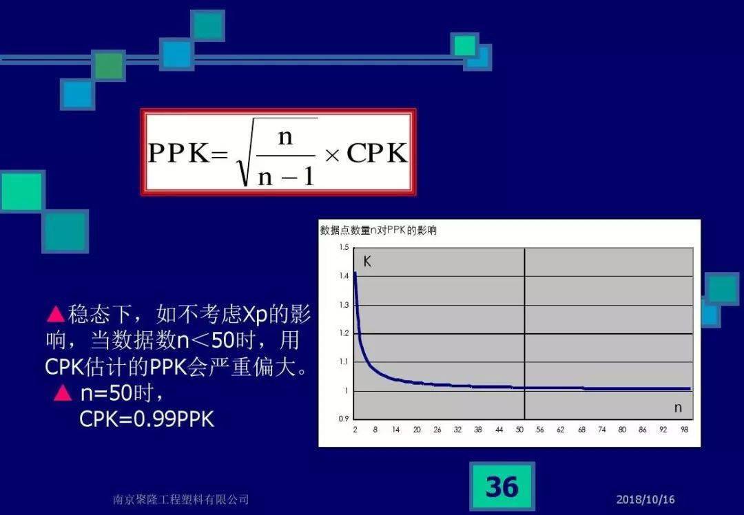 cpkcmk和不合格率解析终于说清楚了