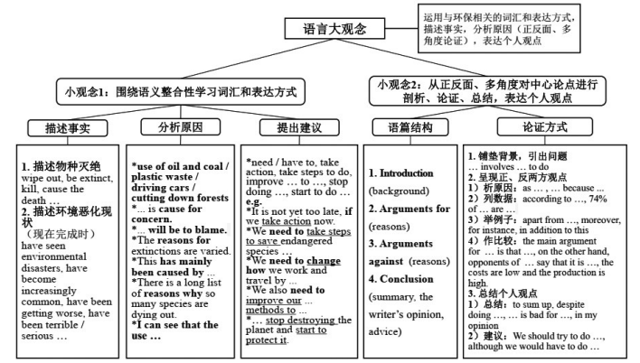 專題聚焦基於英語學科大觀念的高中英語單元整體教學設計與實施