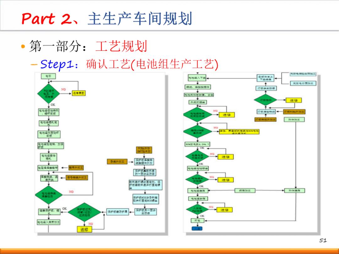 新工厂如何进行精益布局规划?(内附一套完整方案!)【标杆精益】_生产_设计_标准