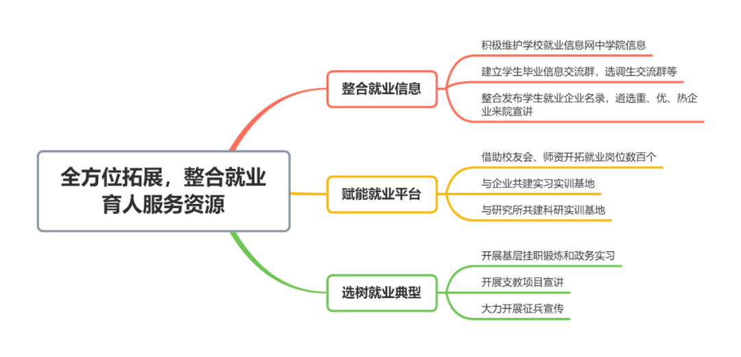 构建"四全"就业体系 助推就业质量提升_服务_企业_毕业生