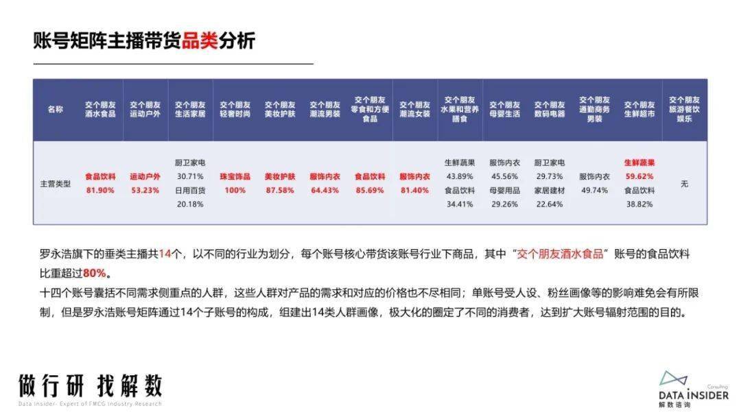 账号出售原因分析报告怎么写