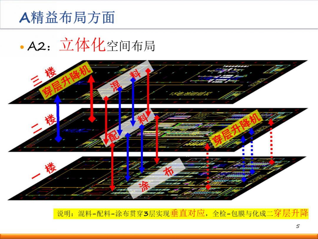 新工厂如何进行精益布局规划？（内附一套完整方案！）【标杆精益】_生产_设计_标准