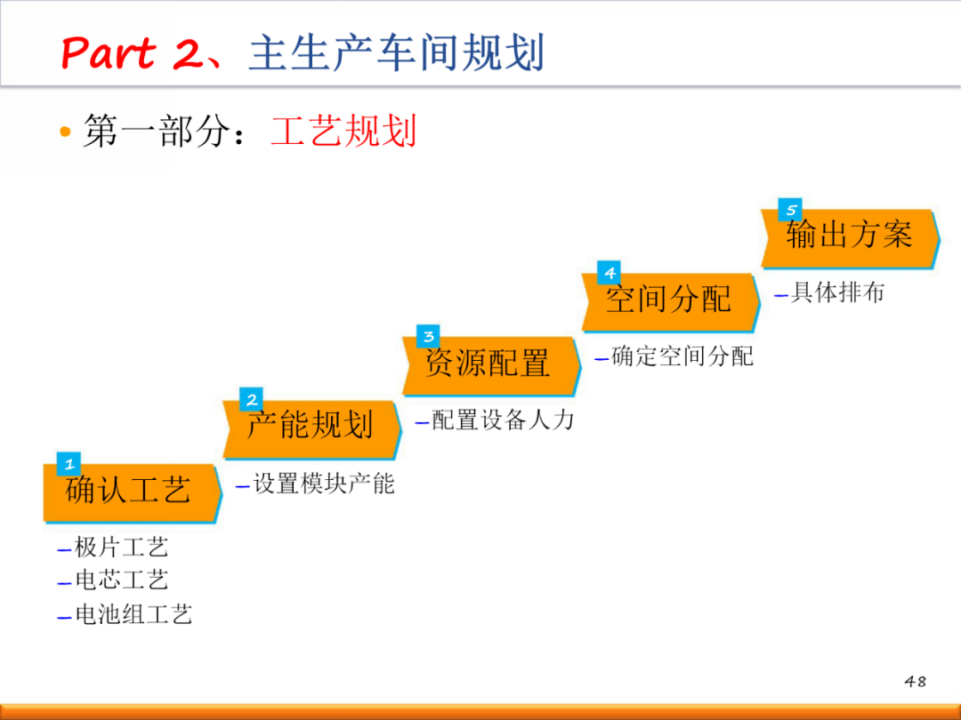 新工厂如何进行精益布局规划?(内附一套完整方案!)【标杆精益】_生产_设计_标准