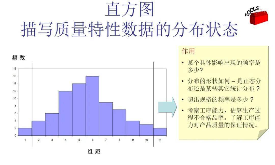 pptpdca循环管理质量人必须打好的基本功