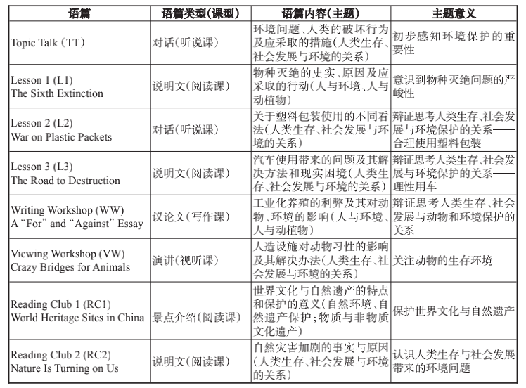 專題聚焦基於英語學科大觀念的高中英語單元整體教學設計與實施