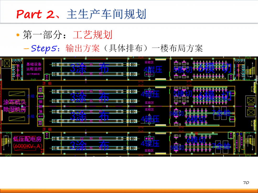 新工厂如何进行精益布局规划?(内附一套完整方案!)【标杆精益】_生产_设计_标准