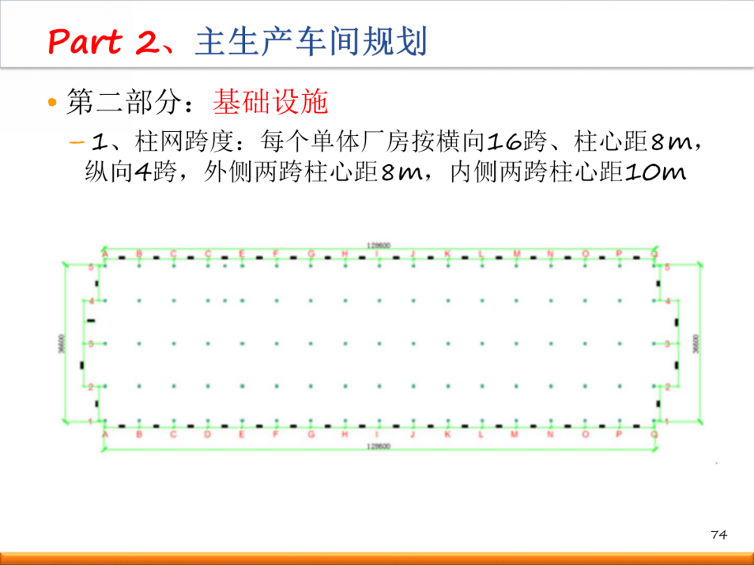 新工厂如何进行精益布局规划?(内附一套完整方案!)【标杆精益】_生产_设计_标准