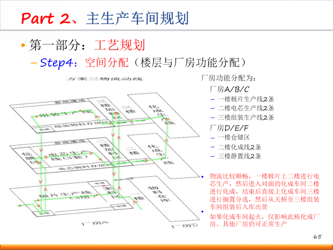 新工厂如何进行精益布局规划?(内附一套完整方案!)【标杆精益】_生产_设计_标准