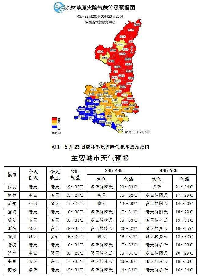 39西安气温要起飞丨特别提醒存在风险