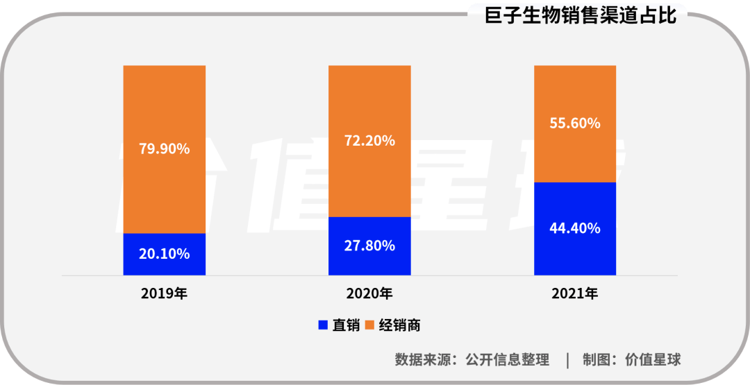 巨子生物ipo颜值经济收割机