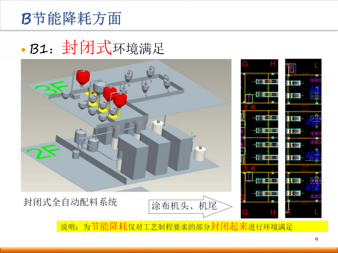 新工厂如何进行精益布局规划?(内附一套完整方案!)【标杆精益】_生产_设计_标准