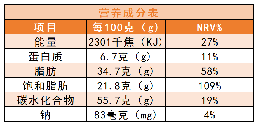 菜品营养标签图片