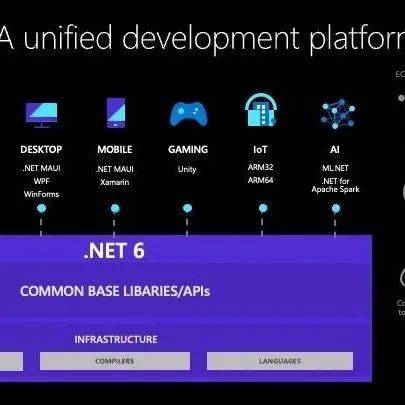 Net 6 .net 5 和 .net 6 的差异化_in_性能_Visual