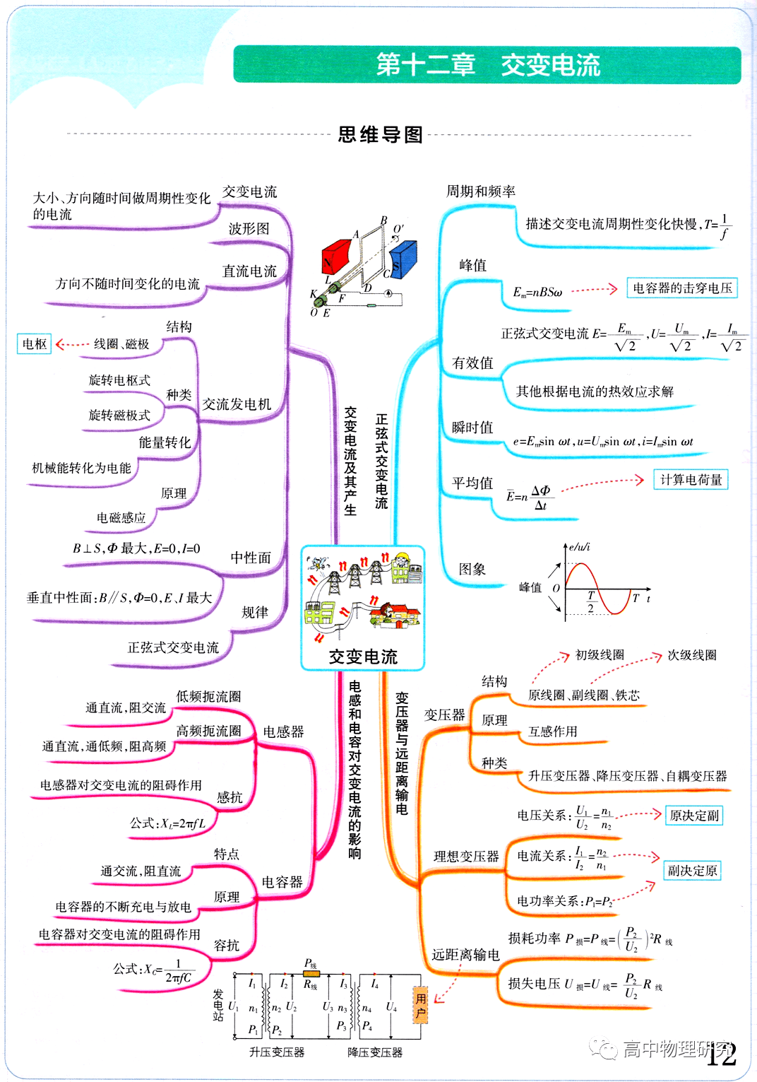 思維導圖高中物理思維導圖全集人教版