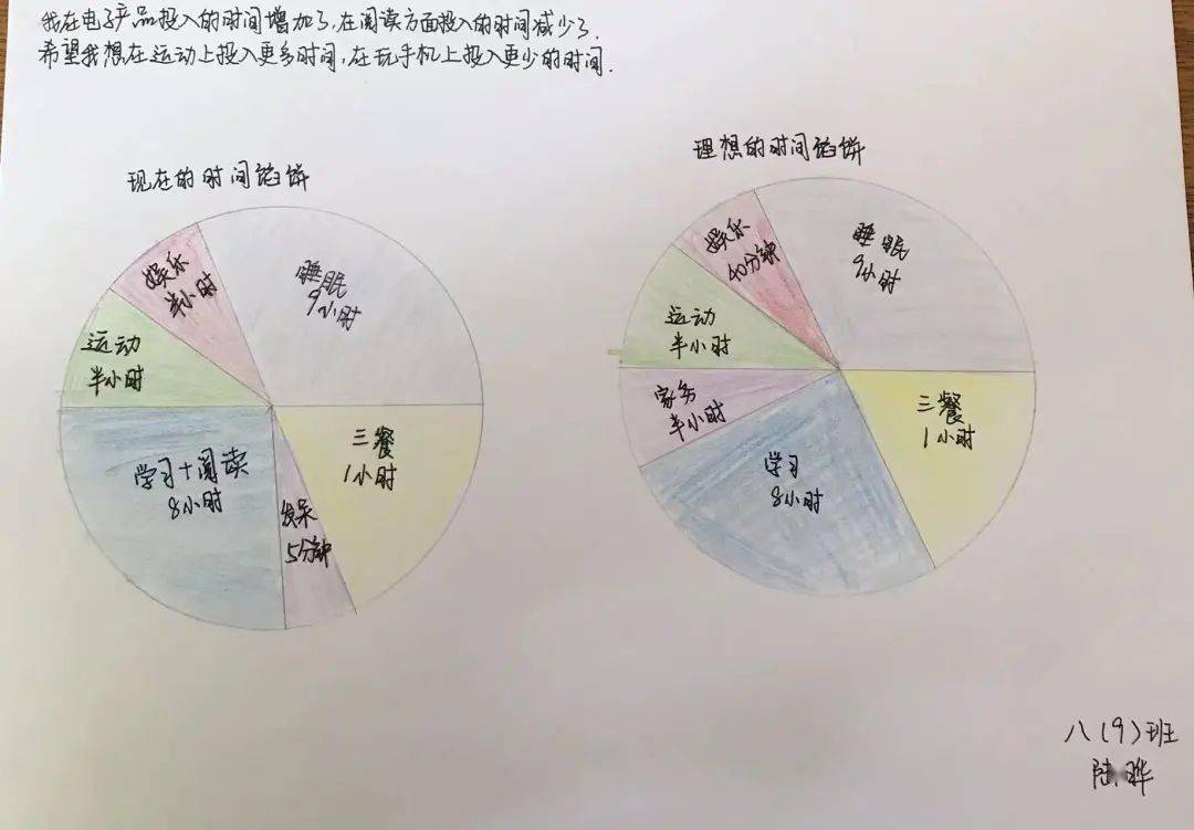 育秀实验学校居家心理调适课堂:居家学习,时间去哪儿了