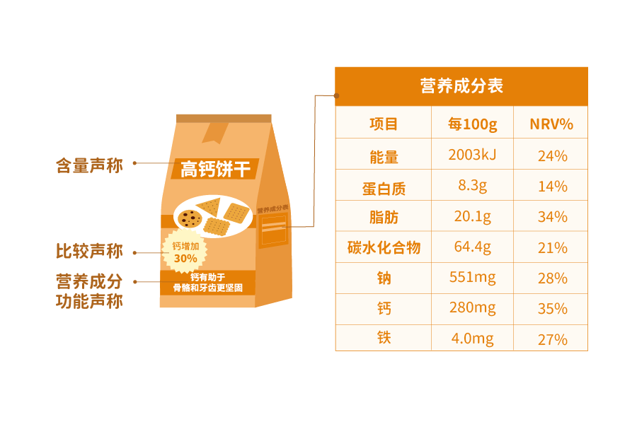 有营养声称的食品照片图片