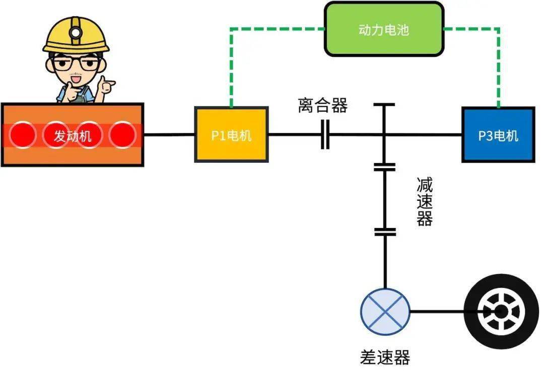 Byd Dmi混动系统知识详解搜狐汽车搜狐网