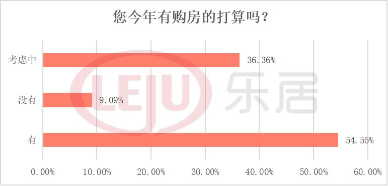 40%深圳人支持