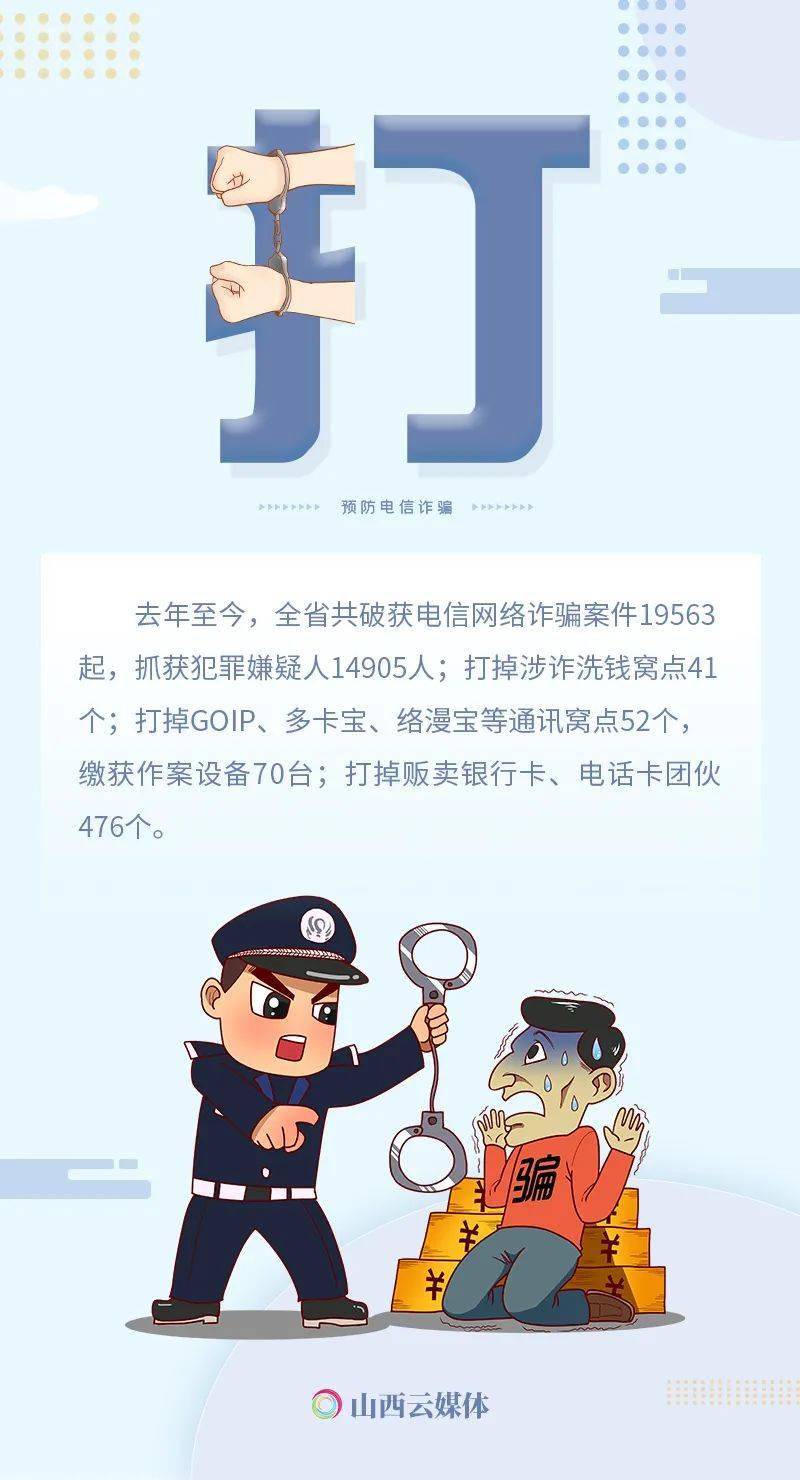海报丨严厉打击电信网络诈骗降打防管控