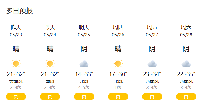 预计本周济宁市以多云天气为主本周天气预报济宁市气象局发布气温还会