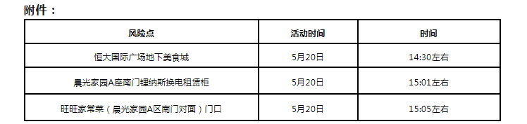 5月24日房山区新增涉疫风险点位提示