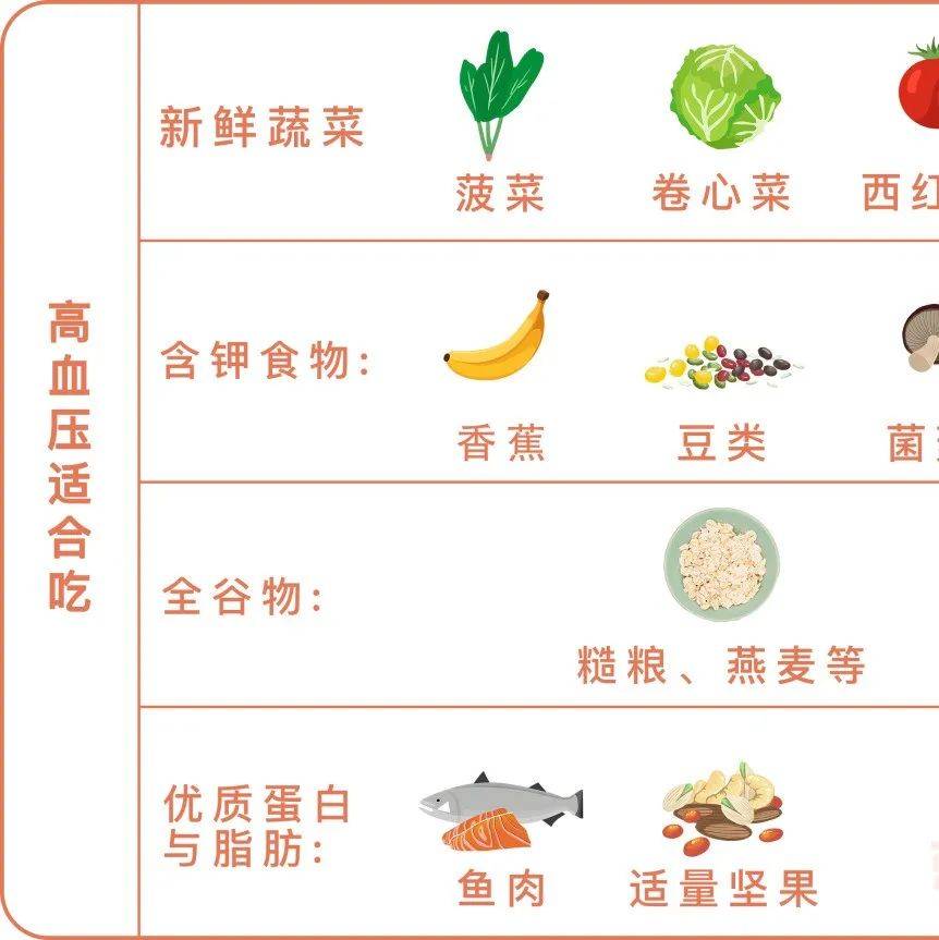 健康科普|慢性病患者