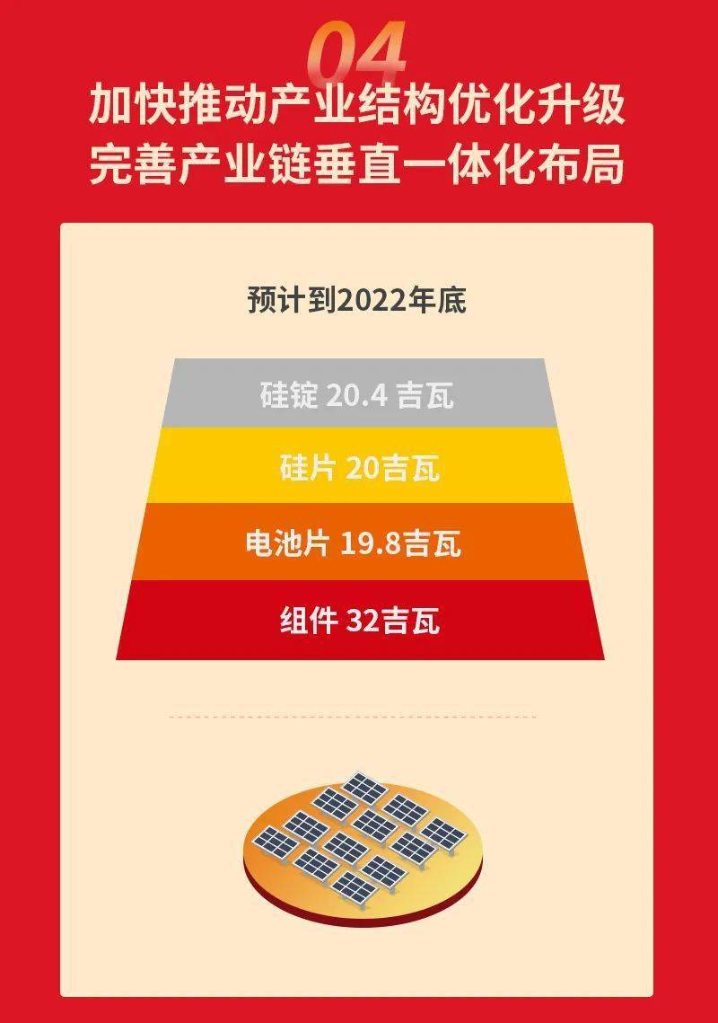 一圖看財報 | 阿特斯集團2022年q1財報解讀_項目_儲能_成功