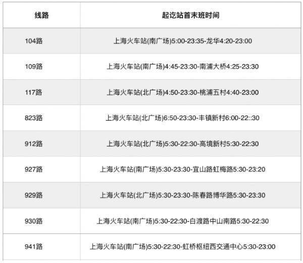 上海最新交通出行指南：这样去机场、火车站