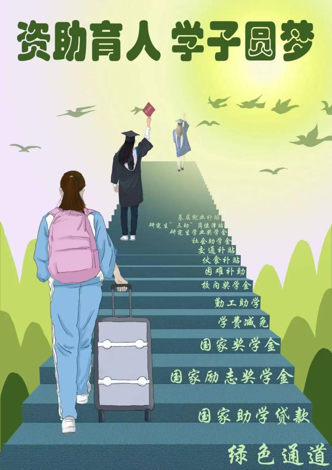 学生资助政策云课堂考上大学后可以申请哪些国家奖助学金