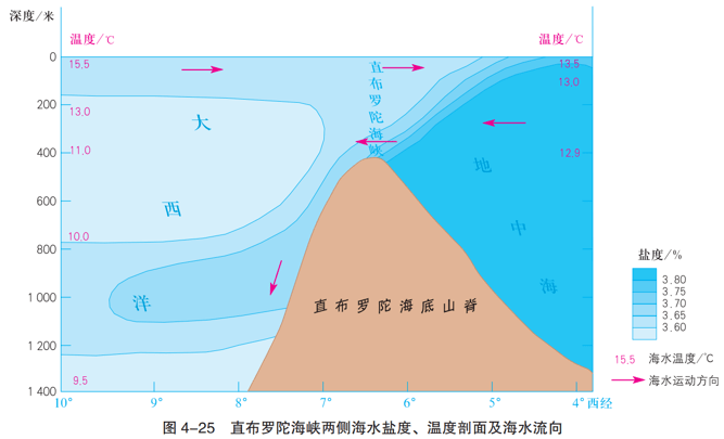 考前必看自然地理圖集!_示意圖_全國_氣壓