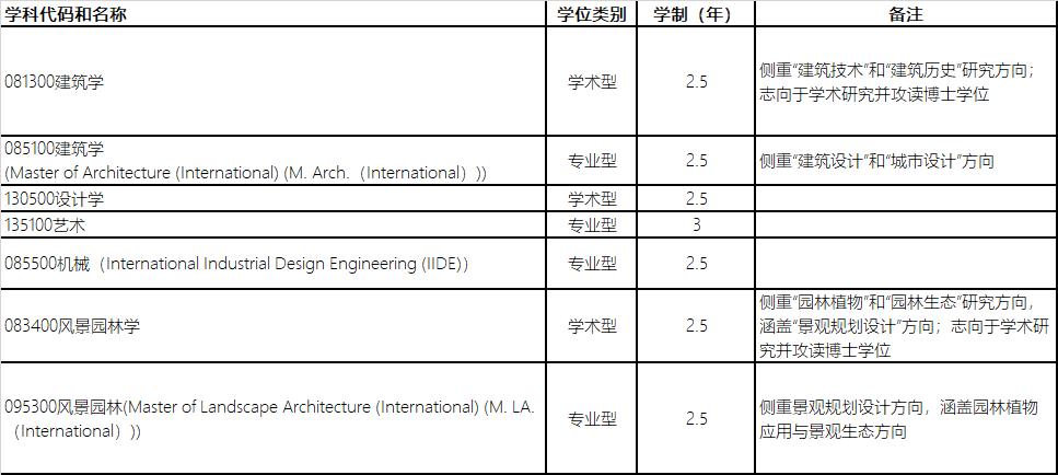 2022夏令营 上海交通大学设计学院2023年研究生星空体育APP“优才夏令营”(图1)