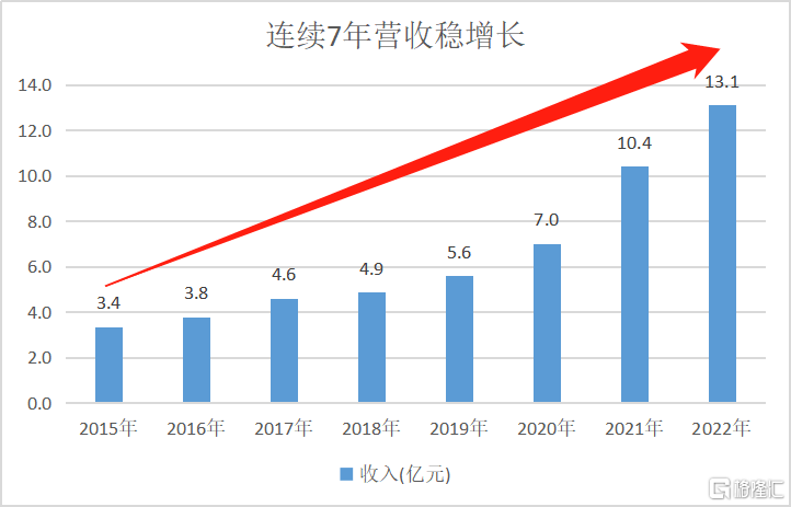 中國春來1969hk厚積薄發中期利潤同比上漲52後市延續強勢可期