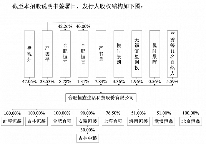 瑞幸咖啡供应链结构图图片