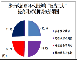 提高机关党员干部政治判断力政治领悟力政治执行力研究