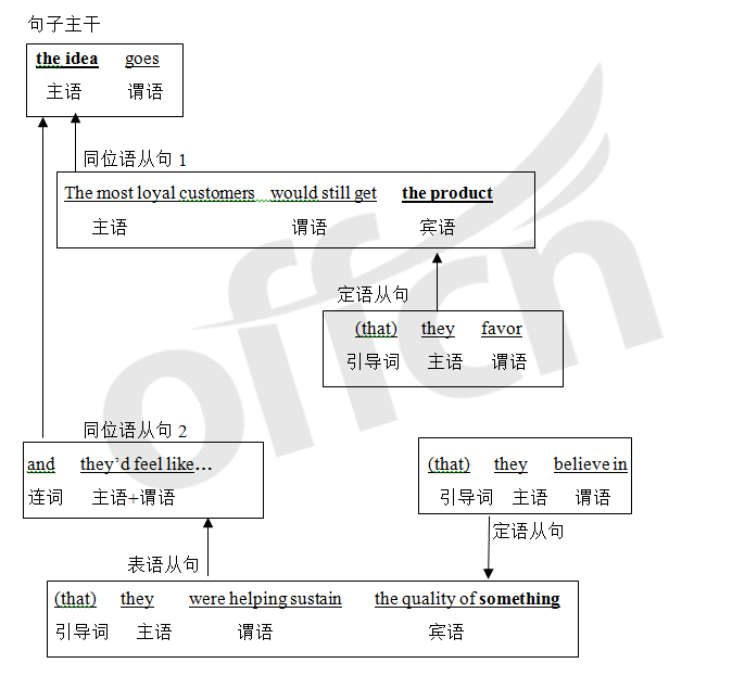 考研中没有英语数学项目（考研中没有英语数学项目怎么办） 考研中没有英语数学项目（考研中没有英语数学项目怎么办）《考研没有数学和英语的专业》 考研培训