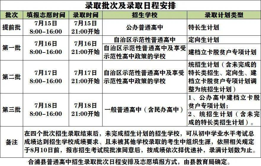 中山大学招生计划_中山侨中初中部招生_中山私立小学招生方案