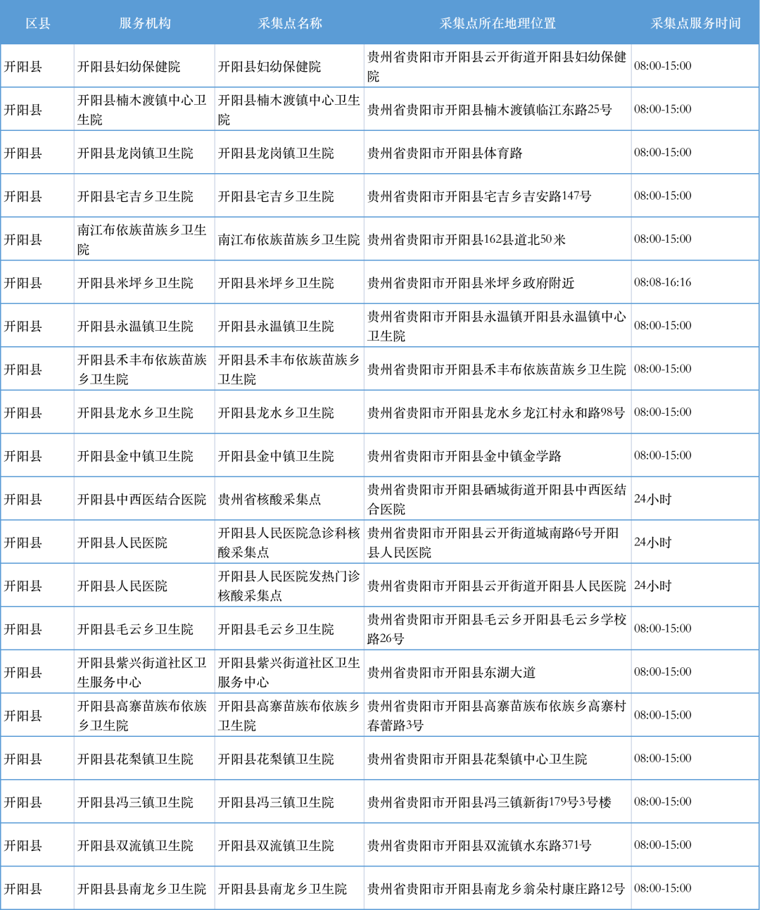 多地核酸检测收费多人混检最低3元卜（多地核酸检测收费多人混检最低3元）