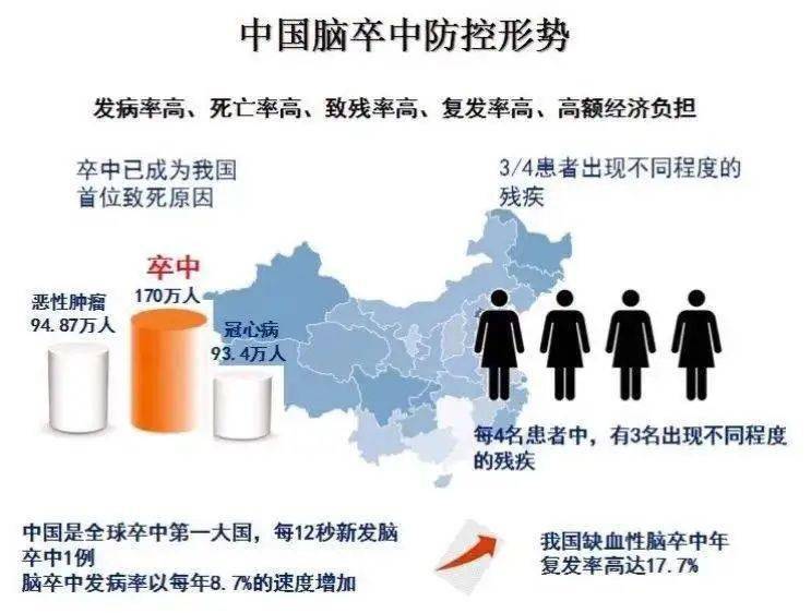 医生提醒:睡觉出现"5个异常",小心脑中风!_血管_中国_血液