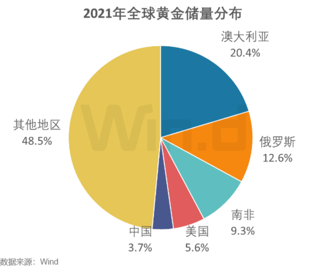 世界黄金分布图图片