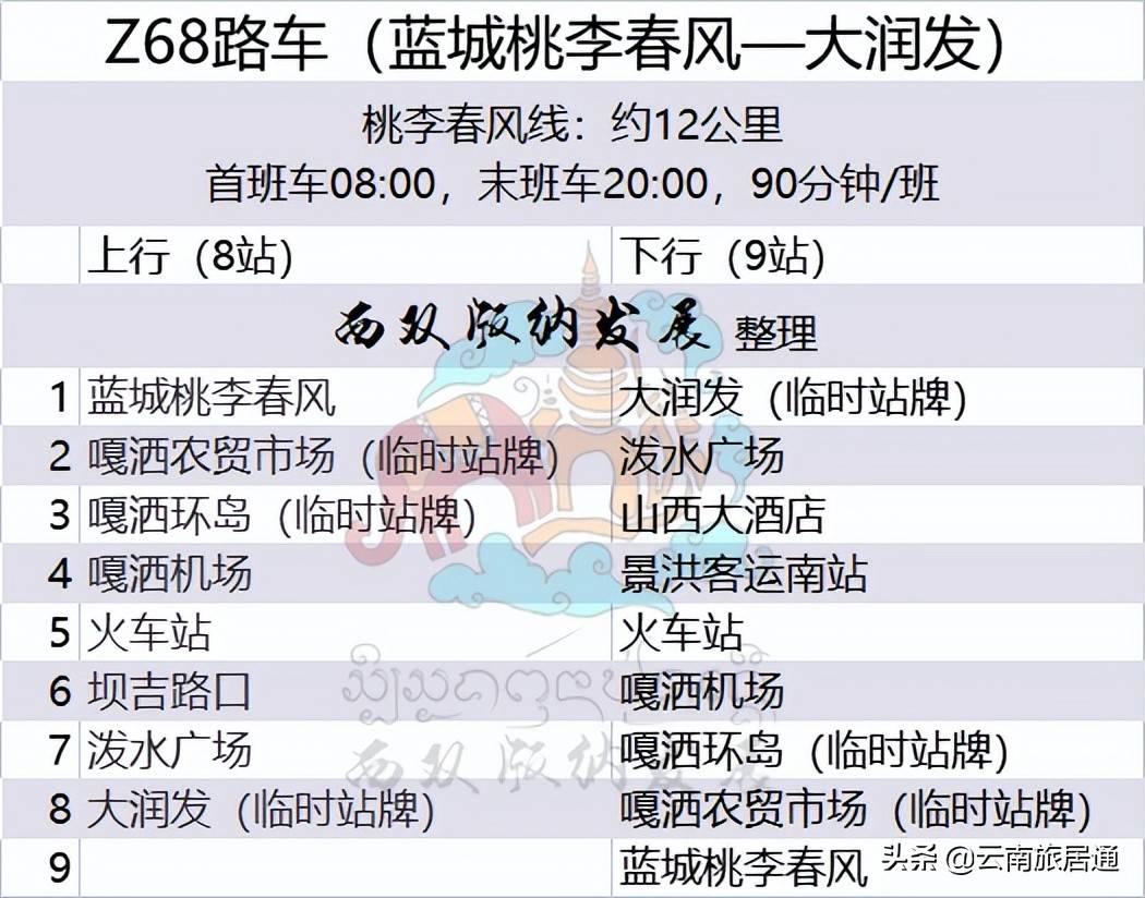 「收藏」西雙版納州景洪市公交最新線路圖(11條線)_火車站_路網_衛星