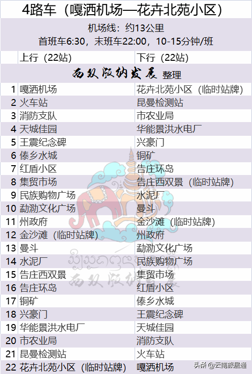 收藏西雙版納州景洪市公交最新線路圖11條線