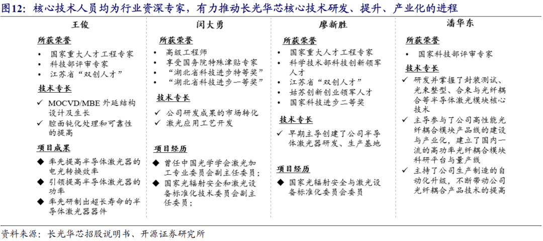 长光华芯王俊图片