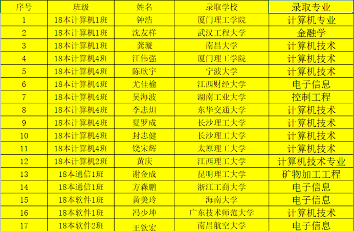 2024年大专考研条件_大专考研报名条件_大专考研的条件和要求2021