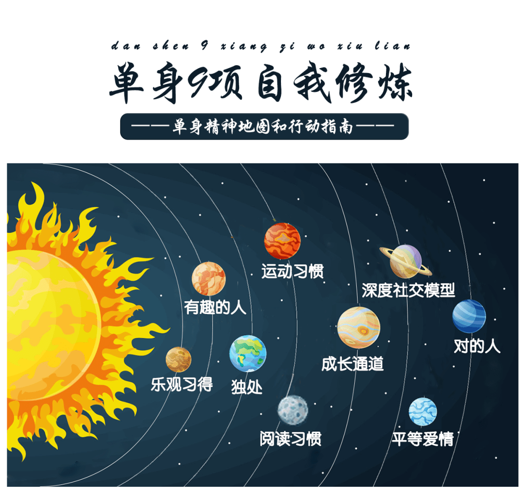 单身9项自我修炼，100天改变计划_搜狐网