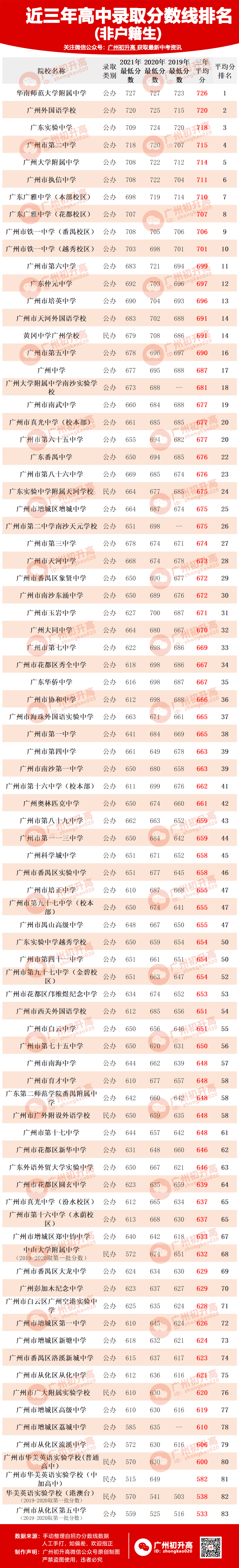 美国城市规划专业研究生排名_美国机械工程专业研究生排名_美国人工智能专业排名